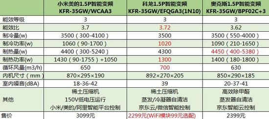 为智能多掏900元 小米美的（官方）官网入口值不值 